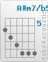 Chord A#m7/b5 (6,7,8,9,9,9)